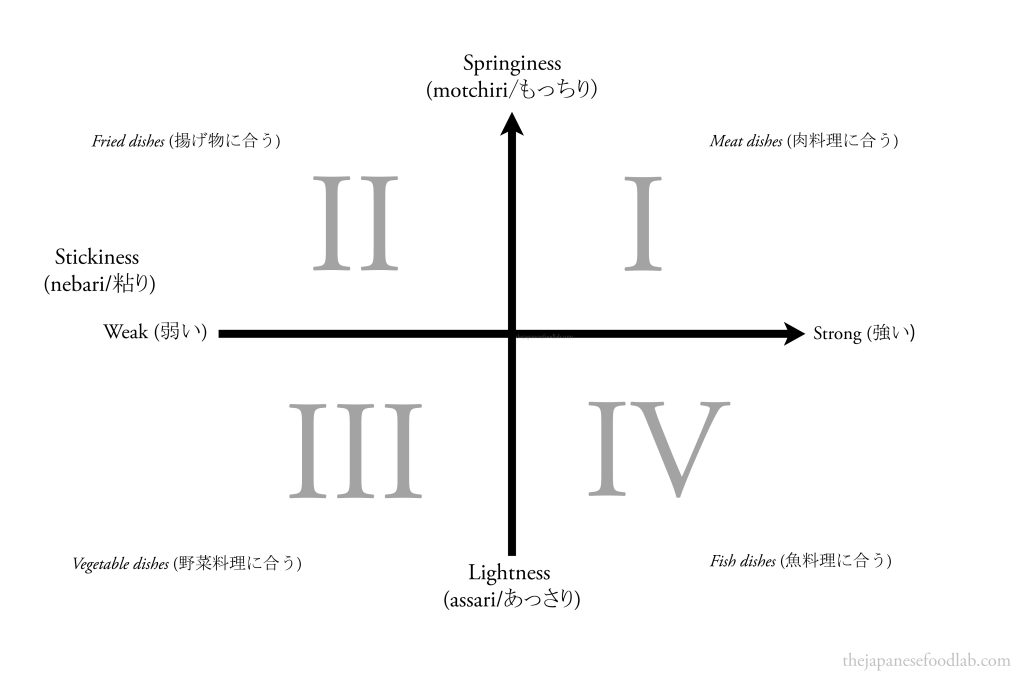 NebariAssariQuadrants