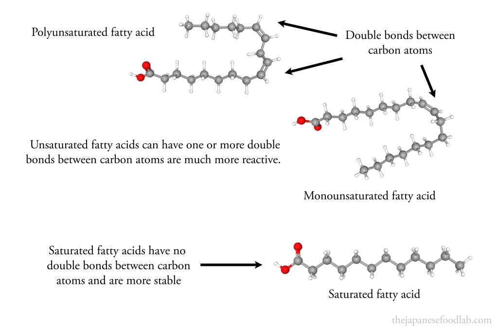 Fatty acids